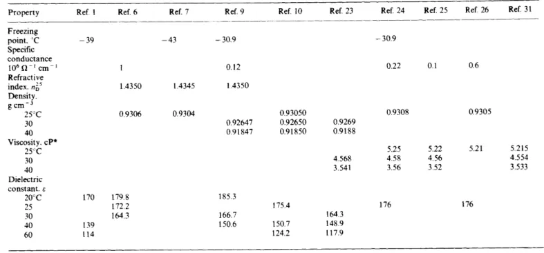 Table  1.  Physical  properties of N-methylpropionamide 