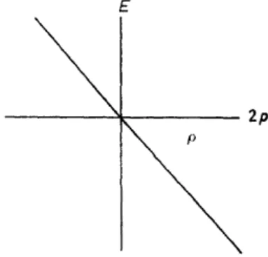 Figure  4.  Characteristic function  of  the valence band in Hückel's  theory 