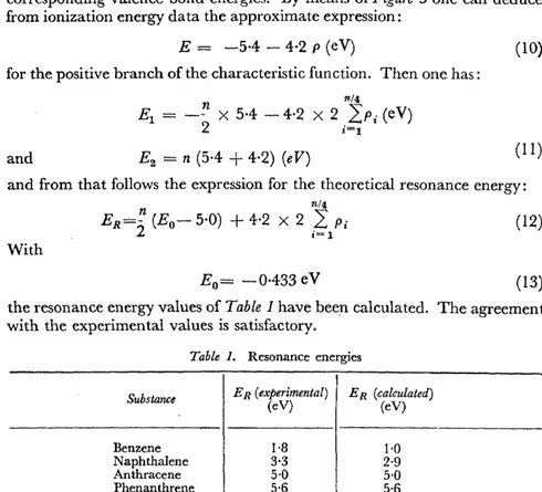Table  1.  Resonance  energies 