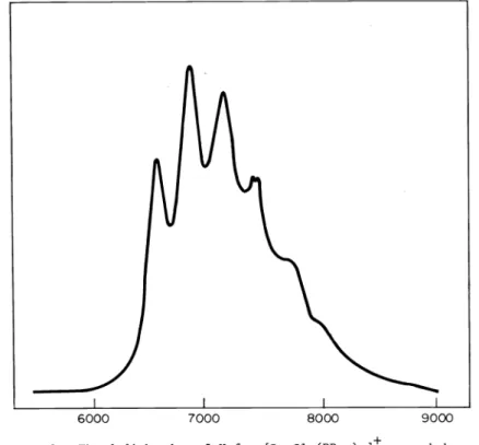 Fig. 2. The band at 5 K for [Re2C14(PPr3)4]+ recorded on a powder sample.