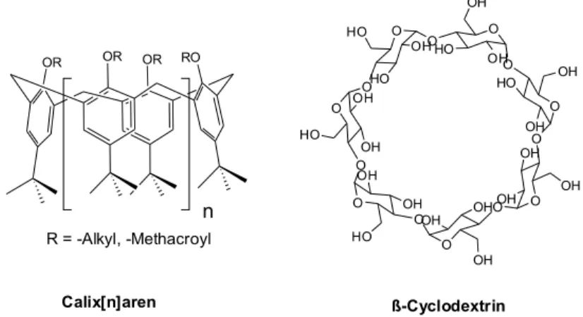 Abb. 3 : Struktur von Calix[n]aren und β-Cyclodextrin
