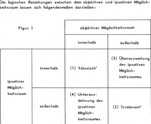 Figur  1  objektiver  Mögllchl&lt;eitsroum 