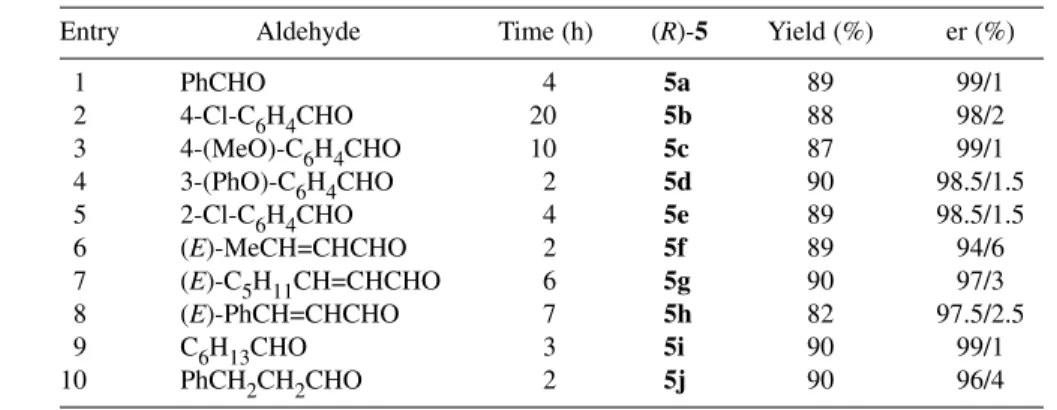 Table 1 Enantioselective synthesis of enantioenriched cyanohydrin O-phosphates 5.