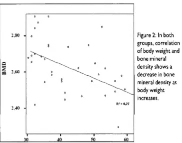 Table 1: Statistically significant differences between the ad libitum diet Group A  and controlled diet Group Β for bone mineral density (BMD), body weight and  tra-becular number (TbN) in the ROI of the proximal femur (p &lt; 0.05) and the  statis-tical t