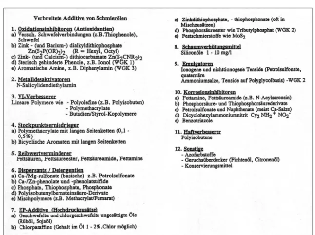 Abb. 2.2-1:  Verbreitete Additive von Schmierölen (Zeschmann et al., 1993) 