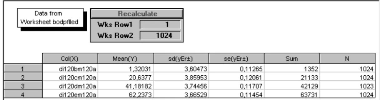Tabelle 1: Mittelwert und Standardabweichung zu den Grauwertdifferenzen der Bildpixel  für Zeile 120 