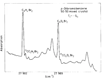 Figure  6.  Absorption  spectrum  of a 50:50  mixed  crystal  of p-dibromobenzene-h 4  and d 4 