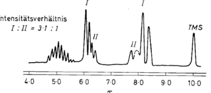 Abbildung  1.  1 H-NMR-Spektrum  des Bis  (  'IT-allyl)  nicke! 
