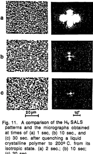 Fig,  11.  A  comparison of  the  Hv SALS  patterns  and  the  micrographs  obtained  at  times  of  (a)  1  sec,  (b)  10  sec.,  and  (c)  30  sec