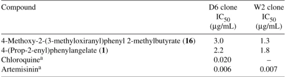 Table 5 Antimalarial activity (Plasmodium falciparum).