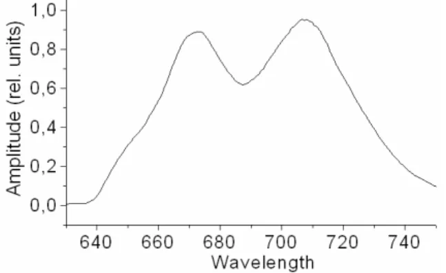 Figure 5 shows the colour intensity plot of a measurement on mould cells. Mould shows  strong fluorescence signals around 670 nm and 720 nm (Figure 6) which are easy to  detect also in low concentrations