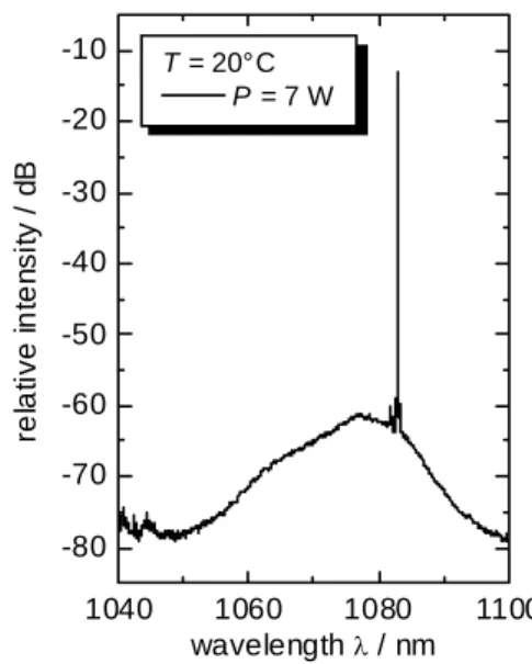 Figure 7: Power-current characteris- characteris-tic of the 1083 nm MOPA system. 