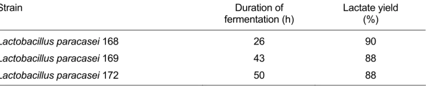 Table 2: Duration of batch cultivation observed with 3 selected strains on a medium with an  initial glucose content of 100 g · L -1