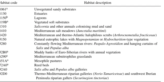 Table 1 Habitat codes.