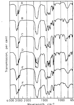 Figure  8.  Infrared spectra ofbarbiturates: Curve  A:  amobarbitone; curve B: aprobarbitone; 