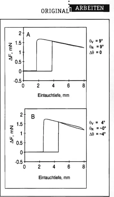 Abb. 5: Chemische Oberflächenveredelung von Titan- (a) und Stahlplätt- Stahlplätt-chen (b) mit Chromschwefelsäure 