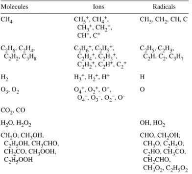 Table 1 Overview of the different plasma species included in the fluid model for a CH 4 /O 2 gas mixture, besides the electrons.