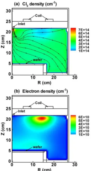 Fig. 5 Calculated two-dimensional number density profiles of the Cl 2 molecules (a) and electrons (b) in one-half of the cylindrically symmetrical ICP reactor, at 40 mTorr total pressure (100 sccm Cl 2 , 12 sccm Ar, 14 sccm O 2 ), 1000 W applied power at t