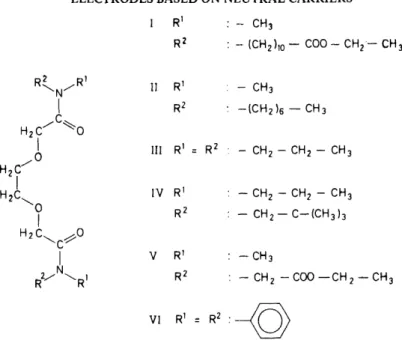 Figure 5.  Structures of some synthetic carriers specific for  alkaline-earth metal  ions