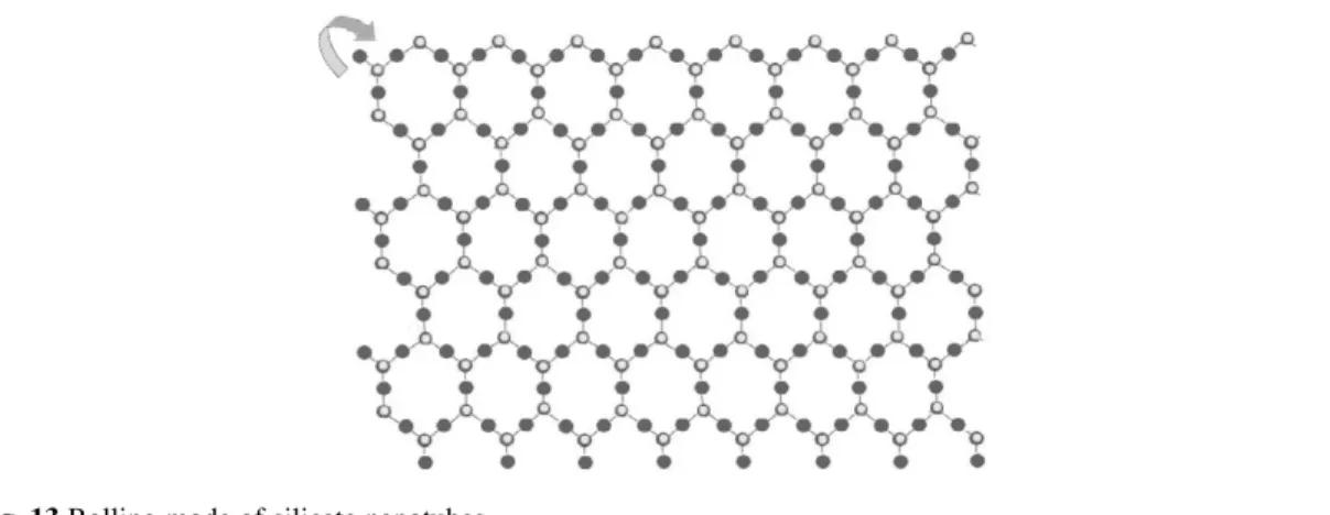 Fig. 13 Rolling mode of silicate nanotubes.