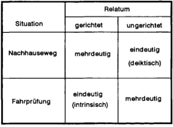 Tab. 3: Soziale Situation und Gerichtetheit des Relatums als Determinanten  der Interpretation von vor und /»Interim Deutschen