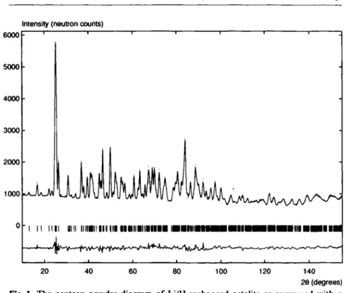 Fig. 1. The neutron powder diagram of Li/H-exchanged petalite as compared with a  theoretical pattern for HAlSi 4 Oi 0  (model (ii) — see text)