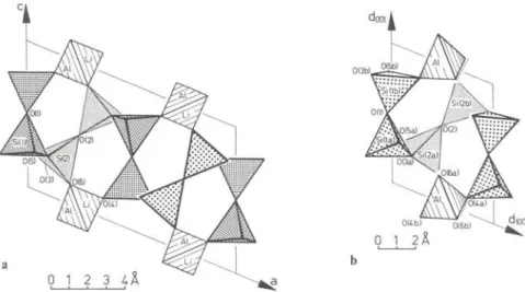 Fig. 3. Projection of the crystal structure of (a) LiAlSi 4 Oi 0  (petalite) and (b) HAlSi 4 0  parallel [010]
