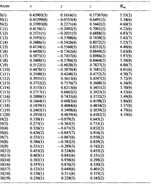 Table 3b. Fractional coordinates and equivalent isotropic thermal parameters ß eq  (Λ 2 )  of lb (e.s.d.'s are in parentheses)