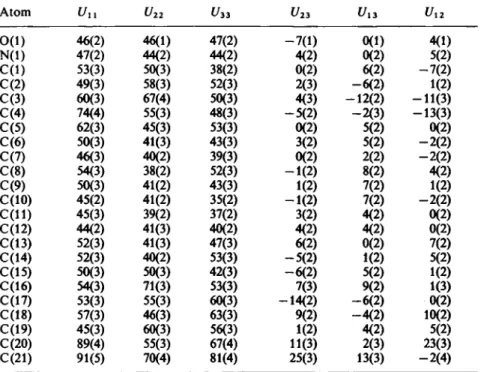Table 4. Anisotropic thermal parameters [U(I,J) x 10**3] for non-hydrogen atoms with  their e.s.d's in parentheses