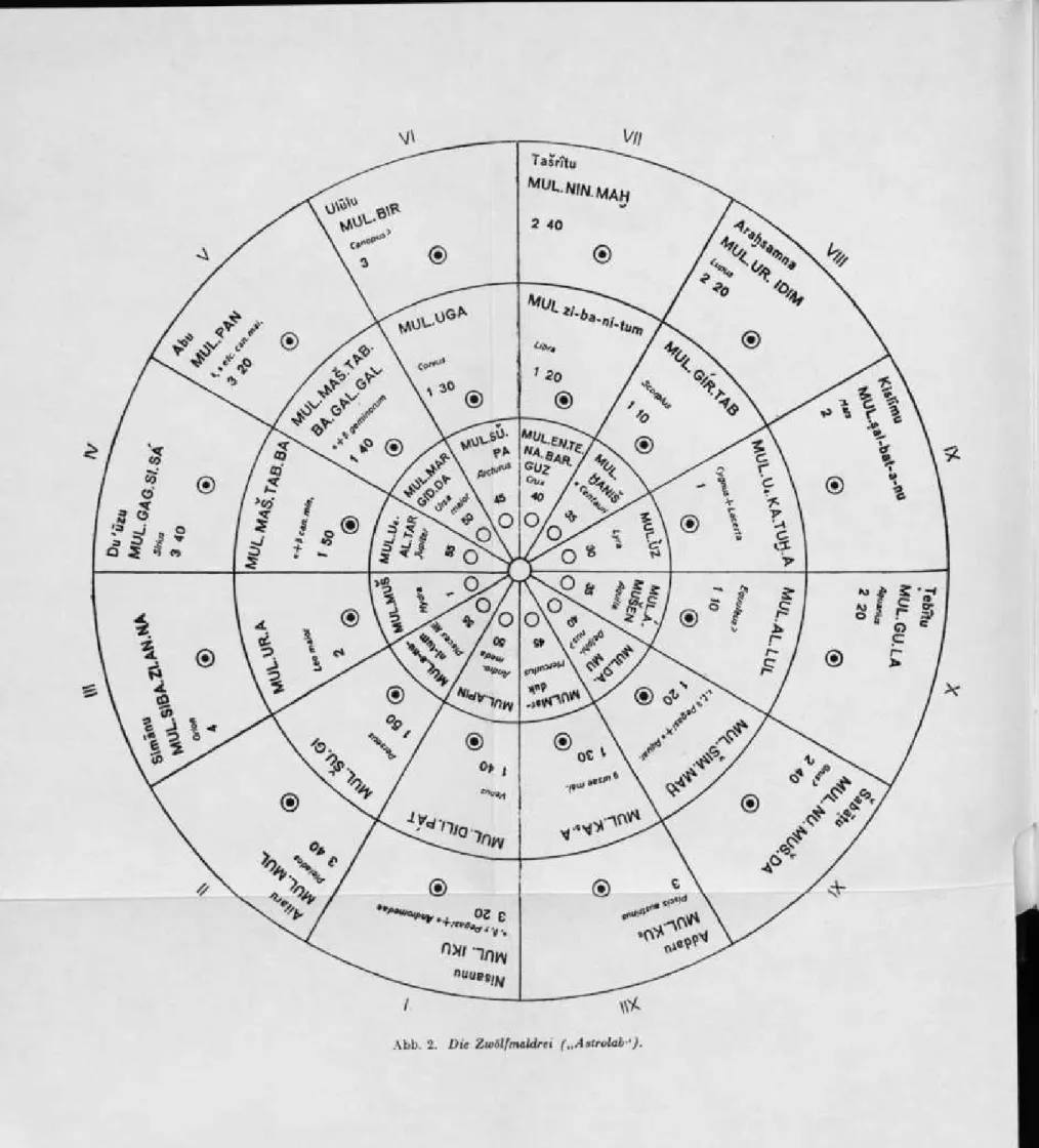 Abb. 2. Die Zwölfmaldrei („Astrolab-').