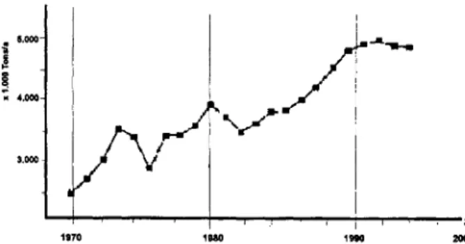 Fig.  1  Annual  PVC consumption in Western Europe since  1970  (from Buhl, EVC). 