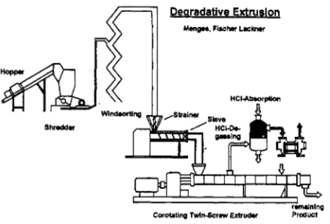 Fig.  10  Degradative extrusion.  ter of seconds through being exposed to shear and  a  melt  temperature  of  400 &#34;C