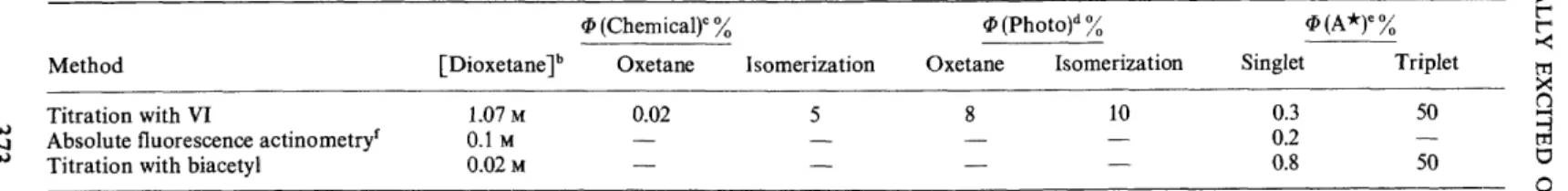 Table 3.  Production of electronically excited acetone from  the thermolysis of tetramethyl-1,2-dioxetanea 