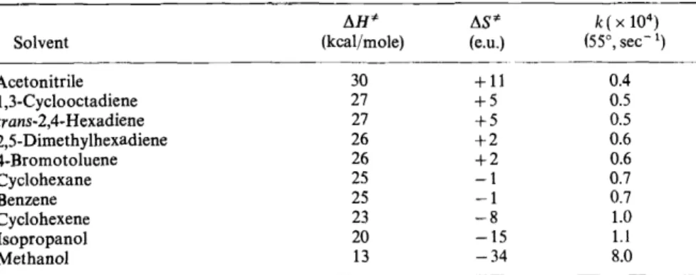 Table  4.  Solvent dependence  of the  activation  parameters  for  thermal decomposition  of tetra- tetra-methyl-1,2-dioxetane 