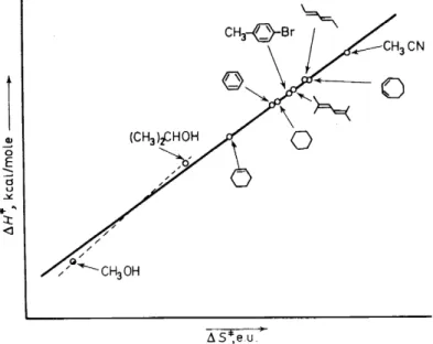 Figure  3.  Correlation  of  ßH*  and  ßS*  for  the  thermolysis  of  tetramethyl-1,2-dioxetane  in  various solvents