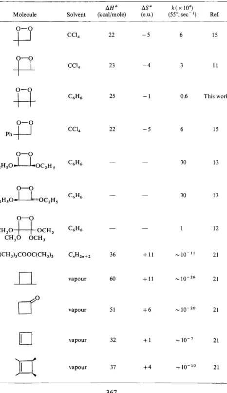 Table  1.  The kinetic parameters of some isolabte  1,2-dioxetanes and  related  systems  llH&#34;'  !lS*  k(  X  10 4 ) 