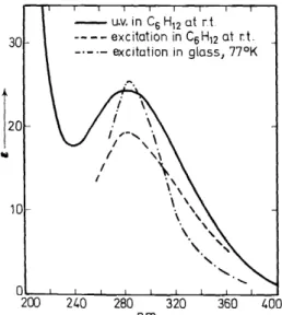 Figure 1.  Absorption and excitation spectra of tetramethyl-1,2-dioxetane. 