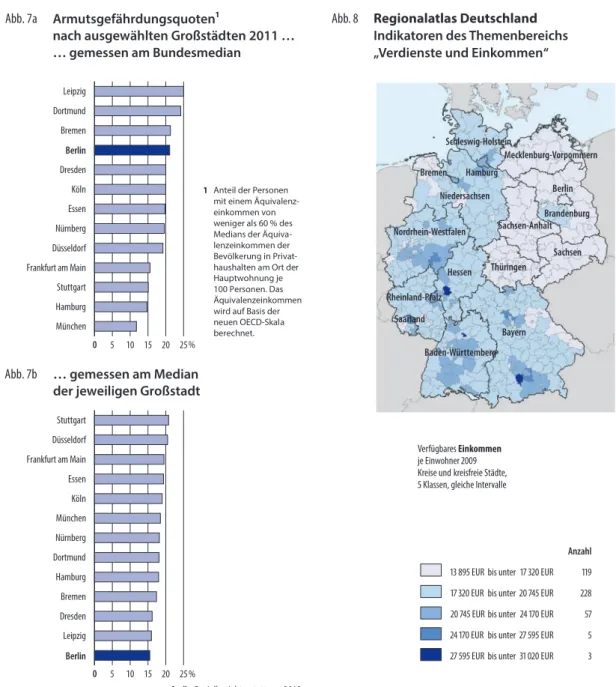 Abb. 8  Regionalatlas Deutschland   Indikatoren des Themenbereichs   