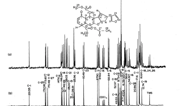 Fig.  16.  22.63 MHz  PFf &#34;C  {'H}  NMR  spectra of nimbin,  350  mg/1.5 ml  CDCb, temperature:  3o•c, pulse  width: 