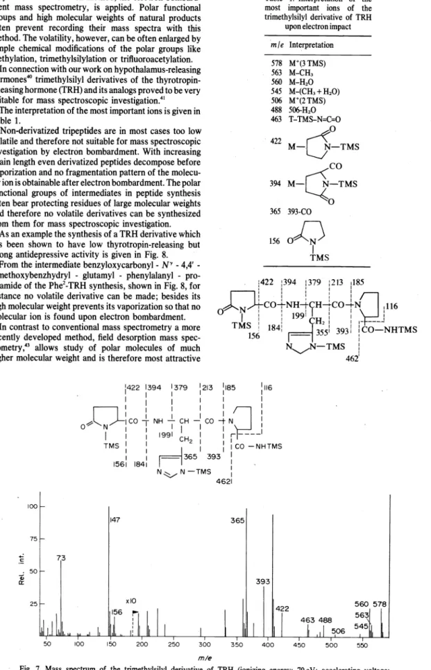 Table  1.  Interpretation  of  the  most  important  ions  of  the  trimethylsilyl  derivative  of  TRH 