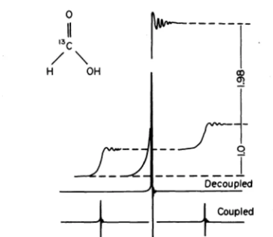 Fig.  14.  Coupled  and  proton  broad  band  decoupled  &#34;C  NMR  spectrum  of  formic  acid  for  the  demonstration  of  the  nuclear 