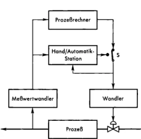 Tabelle 1. Eingabe/Ausgabe-System. 