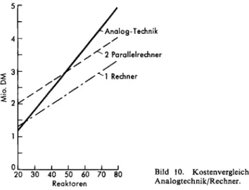 Tabelle 3. Ausfälle des PVC-PCP-88-Rechnersystems. 