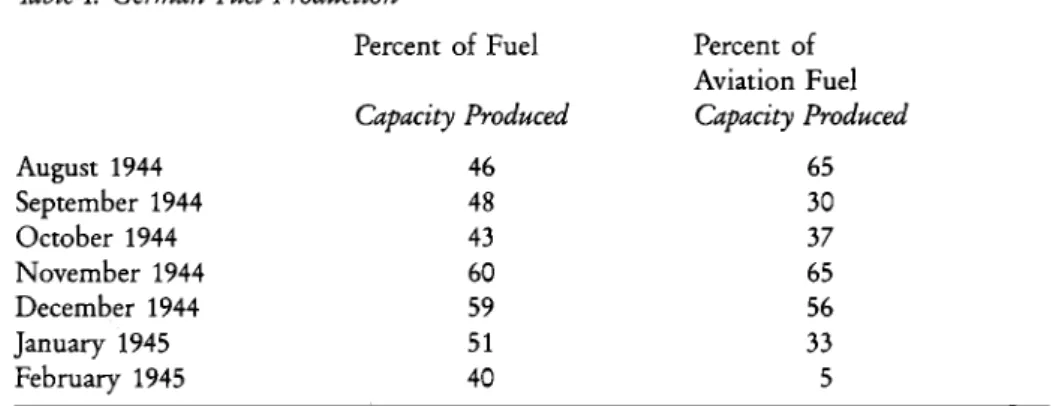Table I. German Fuel Production 