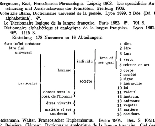 Abbé Elie Blanc, Dictionnaire universel de la pensée. Lyon 1899. 2 Bde. (Bd. I  alphabetisch)