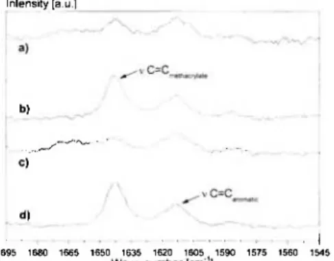 Fig. 1: A: Cell-activity normalised to the control B: Raw  data of every experiment. 