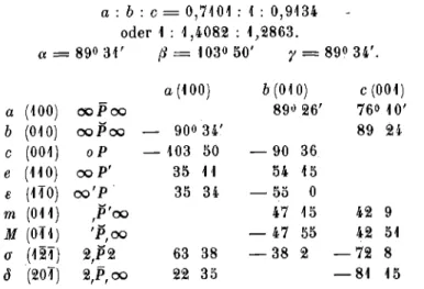 Fig. 10).  Triklines Parametersystem:  a: b : c = 0,7101 : 1 : 0,9134  oder 1 : 1,4082 : 1,2863