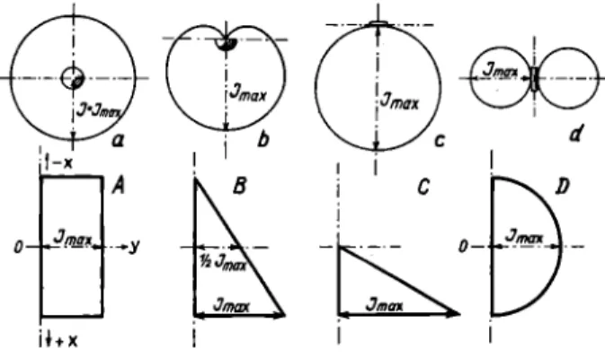 diagramm hat den Charakter y = — ' J max  und stellt  ein anders gelegenes rechtwinkliges Dreieck dar