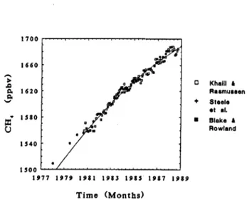 Fig.  2.  Trends  and  concentrations during  the  1960s  and 