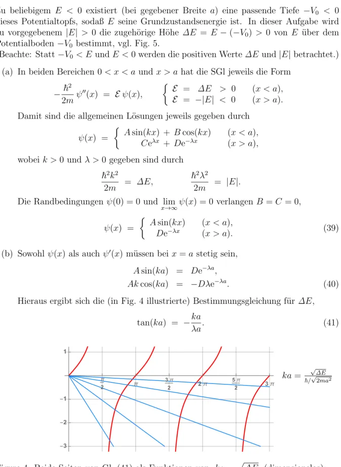 Figure 4: Beide Seiten von Gl. (41) als Funktionen von ka ∼ √